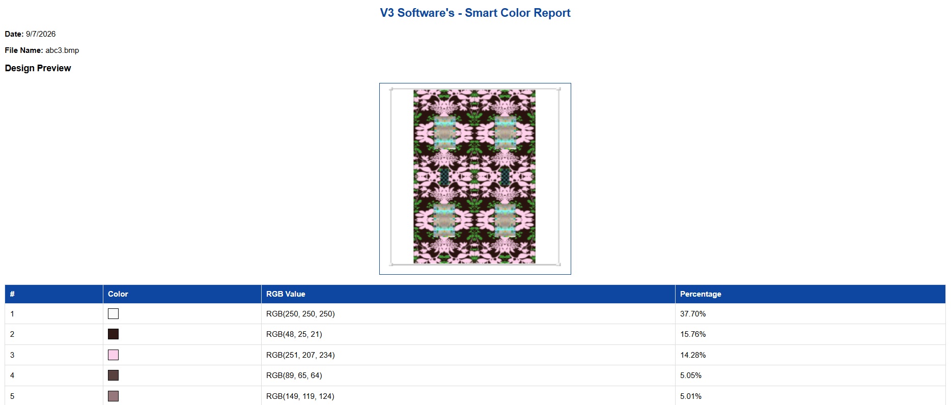 Carpet Production ERP